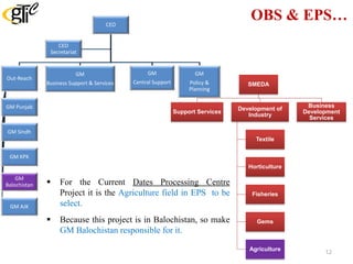 OBS & EPS…CEO
Out-Reach
GM Punjab
GM Sindh
GM KPK
GM
Balochistan
GM AJK
GM
Business Support & Services
GM
Central Support
GM
Policy &
Planning
CEO
Secretariat
SMEDA
Support Services
Development of
Industry
Textile
Horticulture
Fisheries
Gems
Agriculture
Business
Development
Services
 For the Current Dates Processing Centre
Project it is the Agriculture field in EPS to be
select.
 Because this project is in Balochistan, so make
GM Balochistan responsible for it.
12
 