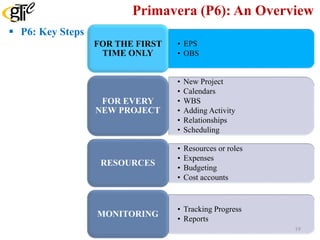 Primavera (P6): An Overview
 P6: Key Steps
• EPS
• OBS
FOR THE FIRST
TIME ONLY
• New Project
• Calendars
• WBS
• Adding Activity
• Relationships
• Scheduling
FOR EVERY
NEW PROJECT
• Resources or roles
• Expenses
• Budgeting
• Cost accounts
RESOURCES
• Tracking Progress
• Reports
MONITORING
19
 