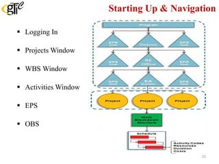 Starting Up & Navigation
 Logging In
 Projects Window
 WBS Window
 Activities Window
 EPS
 OBS
20
 