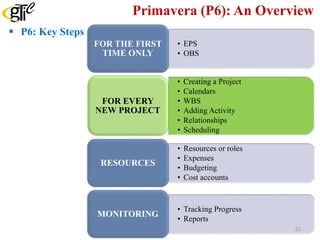 Primavera (P6): An Overview
 P6: Key Steps
• EPS
• OBS
FOR THE FIRST
TIME ONLY
• Creating a Project
• Calendars
• WBS
• Adding Activity
• Relationships
• Scheduling
FOR EVERY
NEW PROJECT
• Resources or roles
• Expenses
• Budgeting
• Cost accounts
RESOURCES
• Tracking Progress
• Reports
MONITORING
22
 