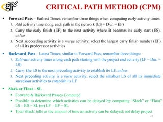 CRITICAL PATH METHOD (CPM)
 Forward Pass – Earliest Times; remember three things when computing early activity times:
1. Add activity time along each path in the network (ES + Dur. = EF)
2. Carry the early finish (EF) to the next activity where it becomes its early start (ES),
unless
3. Next succeeding activity is a merge activity; select the largest early finish number (EF)
of all its predecessor activities
 Backward Pass – Latest Times; similar to Forward Pass; remember three things:
1. Subtract activity times along each path starting with the project end activity (LF – Dur. =
LS)
2. Carry the LS to the next preceding activity to establish its LF, unless
3. Next preceding activity is a burst activity; select the smallest LS of all its immediate
successor activities to establish its LF
 Slack or Float – SL
 Forward & Backward Passes Computed
 Possible to determine which activities can be delayed by computing “Slack” or “Float”
LS – ES = SL (or) LF – EF = SL
 Total Slack: tells us the amount of time an activity can be delayed; not delay project
42
 
