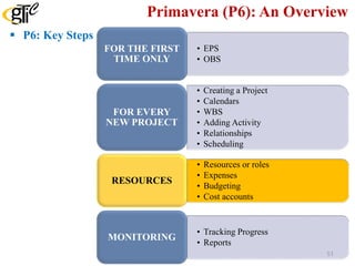 Primavera (P6): An Overview
 P6: Key Steps
• EPS
• OBS
FOR THE FIRST
TIME ONLY
• Creating a Project
• Calendars
• WBS
• Adding Activity
• Relationships
• Scheduling
FOR EVERY
NEW PROJECT
• Resources or roles
• Expenses
• Budgeting
• Cost accounts
RESOURCES
• Tracking Progress
• Reports
MONITORING
51
 