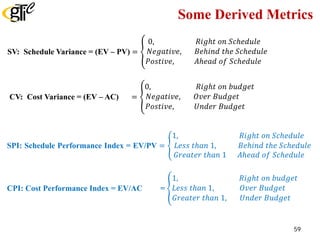 Some Derived Metrics
SV: Schedule Variance = (EV – PV) = �
0, 𝑅𝑅𝑅𝑅 𝑅𝑅 𝑅𝑅𝑅 𝑜𝑜𝑜𝑜 𝑆𝑆𝑆𝑆𝑆𝑆𝑆𝑆𝑆𝑆𝑆𝑆𝑆𝑆𝑆
𝑁𝑁𝑁𝑁𝑁𝑁𝑁𝑁𝑁𝑁𝑁𝑁𝑁𝑁𝑁𝑁, 𝐵𝐵𝐵𝐵𝐵𝐵𝐵𝐵𝐵𝐵𝐵 𝑡𝑡𝑡𝑡𝑡 𝑆𝑆𝑆𝑆𝑆𝑆𝑆𝑆𝑆𝑆𝑆𝑆𝑆𝑆𝑆
𝑃𝑃𝑃𝑃𝑃𝑃𝑃𝑃𝑃𝑃𝑃𝑃𝑃𝑃, 𝐴𝐴𝐴𝐴𝐴𝐴𝐴𝐴𝐴 𝑜𝑜𝑜𝑜 𝑆𝑆𝑆𝑆𝑆𝑆𝑆𝑆𝑆𝑆𝑆𝑆𝑆𝑆𝑆
SPI: Schedule Performance Index = EV/PV = �
1, 𝑅𝑅𝑅𝑅 𝑅𝑅 𝑅𝑅𝑅 𝑜𝑜𝑜𝑜 𝑆𝑆𝑆𝑆𝑆𝑆𝑆𝑆𝑆𝑆𝑆𝑆𝑆𝑆𝑆
𝐿𝐿𝐿𝐿𝐿𝐿𝐿𝐿 𝑡𝑡𝑡𝑡𝑡𝑡𝑡 1, 𝐵𝐵𝐵𝐵𝐵𝐵𝐵𝐵𝐵𝐵𝐵 𝑡𝑡𝑡𝑡𝑡 𝑆𝑆𝑆𝑆𝑆𝑆𝑆𝑆𝑆𝑆𝑆𝑆𝑆𝑆𝑆
𝐺𝐺𝐺𝐺𝐺𝐺𝐺𝐺𝐺𝐺𝐺𝐺𝐺𝐺 𝑡𝑡𝑡𝑡𝑡𝑡𝑡 1 𝐴𝐴𝐴𝐴𝐴𝐴𝐴𝐴𝐴 𝑜𝑜𝑜𝑜 𝑆𝑆𝑆𝑆𝑆𝑆𝑆𝑆𝑆𝑆𝑆𝑆𝑆𝑆𝑆
CPI: Cost Performance Index = EV/AC = �
1, 𝑅𝑅𝑅𝑅 𝑅𝑅 𝑅𝑅𝑅 𝑜𝑜𝑜𝑜 𝑏𝑏𝑏𝑏𝑏𝑏𝑏𝑏𝑏𝑏𝑏𝑏
𝐿𝐿𝐿𝐿𝐿𝐿𝐿𝐿 𝑡𝑡𝑡𝑡𝑡𝑡𝑡 1, 𝑂𝑂𝑂𝑂𝑂𝑂𝑂𝑂 𝐵𝐵𝐵𝐵𝐵𝐵𝐵𝐵𝐵𝐵𝐵𝐵
𝐺𝐺𝐺𝐺𝐺𝐺𝐺𝐺𝐺𝐺𝐺𝐺𝐺𝐺 𝑡𝑡𝑡𝑡𝑡𝑡𝑡 1, 𝑈𝑈𝑈𝑈𝑈𝑈𝑈𝑈𝑈𝑈 𝐵𝐵𝐵𝐵𝐵𝐵𝐵𝐵𝐵𝐵𝐵𝐵
CV: Cost Variance = (EV – AC) = �
0, 𝑅𝑅𝑅𝑅 𝑅𝑅 𝑅𝑅𝑅 𝑜𝑜𝑜𝑜 𝑏𝑏𝑏𝑏𝑏𝑏𝑏𝑏𝑏𝑏𝑏𝑏
𝑁𝑁𝑁𝑁𝑁𝑁𝑁𝑁𝑁𝑁𝑁𝑁𝑁𝑁𝑁𝑁, 𝑂𝑂𝑂𝑂𝑂𝑂𝑂𝑂 𝐵𝐵𝐵𝐵𝐵𝐵𝐵𝐵𝐵𝐵𝐵𝐵
𝑃𝑃𝑃𝑃𝑃𝑃𝑃𝑃𝑃𝑃𝑃𝑃𝑃𝑃, 𝑈𝑈𝑈𝑈𝑈𝑈𝑈𝑈𝑈𝑈 𝐵𝐵𝐵𝐵𝐵𝐵𝐵𝐵𝐵𝐵𝐵𝐵
59
 