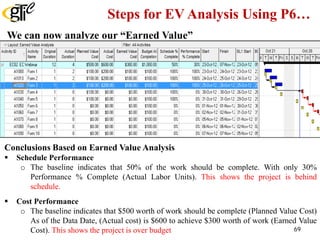 Steps for EV Analysis Using P6…
We can now analyze our “Earned Value”
Conclusions Based on Earned Value Analysis
 Schedule Performance
o The baseline indicates that 50% of the work should be complete. With only 30%
Performance % Complete (Actual Labor Units). This shows the project is behind
schedule.
 Cost Performance
o The baseline indicates that $500 worth of work should be complete (Planned Value Cost)
As of the Data Date, (Actual cost) is $600 to achieve $300 worth of work (Earned Value
Cost). This shows the project is over budget 69
 