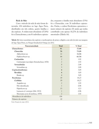Capítulo II . Plano de Manejo do Parque Estadual do Utinga  111
Rede de Mão
Com o método de rede de mão foram de-
tectados 104 indivíduos no lago Água Preta,
distribuídos em três ordens, quatro famílias e
dez espécies. A ordem mais abundante (77,8%)
foi a Characiformes, com 81 indivíduos captura-
dos, enquanto a família mais abundante (73%)
foi a Characidae, com 76 indivíduos captura-
dos. Porém, a ordem Perciformes apresentou o
maior número de espécies (5) ainda que tenha
contribuído com apenas 18,27% de indivíduos
amostrados (Tabela 16).
Tabela 16. Lista taxonômica das espécies e morfoespécies de peixes coligidos com rede de mão nas margens
do lago Água Preta, no Parque Estadual do Utinga em 2012.
Táxon/autoridade Total % Total
Characiformes 81 77,88
Characidae 76 73,08
Aphyocharax sp. 12 11,54
Hyphessobrycon sp. 64 61.54
Curimatidae 2 1,92
Curimatopsis macrolepis (Steindachner, 1876) 2 1,92
Serrasalmidae 3 2,88
Serrasalmus sp. 3 2,88
Cyprinodontiformes 4 3,85
Rivulidae 4 3,85
Rivulus sp. 4 3,85
Perciformes 19 18,27
Cichlidae 19 18,27
Aequidens sp. 2 1,92
Não identificada 1 0,96
Hypselecara sp. 13 12,5
Laetacara cf. curviceps (Ahl, 1923) 1 0,96
Mesonauta acora (Castelnau, 1855) 2 1,92
Abundância de indivíduos 104  
Número de espécies 10  
Fonte: Pesquisa de campo (2012).
 