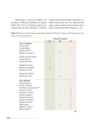 120  Plano de Manejo do Parque Estadual do Utinga . Capítulo II
Registraram-se 7 espécies de anfíbios e 26
de répteis na AER para herpetofauna no parque
(Tabela 19). A curva de acúmulo de espécies ba-
seada em dados de campo (26 répteis e 7 anfíbios)
e dados estimados pelo Jacknife 1 (46 répteis e 12
anfíbios) demonstram que novas espécies podem
surgir se outras amostras forem realizadas em pe-
ríodos e ambientes específicos (Figuras 12 e 13).
Tabela 19. Espécies da herpetofauna registradas no Parque Estadual do Utinga em 2012 (Cp-captura, Ba-
-busca ativa, Et-etnobiologia).
Método de registro
Cp Ba Et
Classe Amphibia
Ordem Anura
Família Hylidae
Hypsiboas boans** x
Hypsiboas punctatus** x x
Família Leptodactylidade
Leptodactylus spp. x
Leptodactylus fuscus x
Família Leiuperidae
Physalaemus ephippifer x
Physalaemus cuvieri x x
Família Microhylidae
Elachistocleis ovalis x
Classe Reptilia
Ordem Squamata
Família Colubridae
Apostolepis cf. quiquelineatus** x
Chironius carinatus x x
Chironius scurrulus** x
Helicops angulatus** x
Helicops hagmanni** x
Leptodeira annulata** x
Leptophis ahaetulla** x
Liophis reginae x x
Siphlophis cervinus** x
Spilotes pullatus** x

 