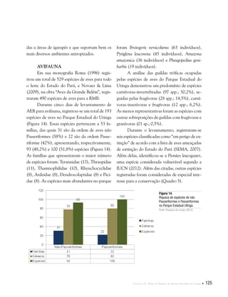 Capítulo II . Plano de Manejo do Parque Estadual do Utinga  125
das a áreas de igarapés e que suportam bem os
mais diversos ambientes antropizados.
Avifauna
Em sua monografia Roma (1996) regis-
trou um total de 529 espécies de aves para todo
o leste do Estado do Pará, e Novaes & Lima
(2009), na obra “Aves da Grande Belém”, regis-
traram 490 espécies de aves para a RMB.
Durante cinco dias de levantamento de
AER para avifauna, registrou-se um total de 193
espécies de aves no Parque Estadual do Utinga
(Figura 14). Essas espécies pertencem a 53 fa-
mílias, das quais 31 são da ordem de aves não
Passeriformes (58%) e 22 são da ordem Passe-
riforme (42%), apresentando, respectivamente,
93 (48,2%) e 100 (51,8%) espécies (Figura 14).
As famílias que apresentaram o maior número
de espécies foram: Tyrannidae (17), Thraupidae
(11), Thamnophilidae (10), Rhynchocyclidae
(8), Ardeidae (8), Dendrocolaptidae (8) e Pici-
dae (8). As espécies mais abundantes no parque
foram Brotogeris versicolurus (63 indivíduos),
Pyriglena leuconota (45 indivíduos), Amazona
amazonica (36 indivíduos) e Pheugopedius geni-
barbis (19 indivíduos).
A análise das guildas tróficas ocupadas
pelas espécies de aves do Parque Estadual do
Utinga demonstrou um predomínio de espécies
carnívoras-invertebradas (97 spp.; 50,2%), se-
guidas pelas frugívoras (28 spp.; 14,5%), carní-
voras-insetívoras e frugívoras (12 spp.; 6,2%).
As menos representativas foram as espécies com
outras sobreposições de guildas com frugívoras e
granívoras (01 sp.; 0,5%).
Durante o levantamento, registraram-se
seis espécies classificadas como “em perigo de ex-
tinção” de acordo com a lista de aves ameaçadas
de extinção do Estado do Pará (SEMA, 2007).
Além delas, identificou-se a Pionites leucogaster,
uma espécie considerada vulnerável segundo a
IUCN (2012). Além das citadas, outras espécies
registradas foram consideradas de especial inte-
resse para a conservação (Quadro 5).
Figura 14.
Riqueza de espécies de não
Passeriformes e Passeriformes
no Parque Estadual Utinga.
Fonte: Pesquisa de campo (2012).
 
