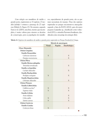 Capítulo II . Plano de Manejo do Parque Estadual do Utinga  133
Com relação aos mamíferos de médio e
grande porte, registraram-se 23 espécies. O mo-
delo Jacknife 1 estimou a presença de 27 espé-
cies (Tabela 21, Figura 17). No entanto, segundo
Sayre et al. (2003), uma lista, mesmo que incom-
pleta, é muito valiosa para orientar as decisões
de conservação, pois as populações de mamífe-
ros, especialmente de grande porte, são as que
mais necessitam de manejo. Duas das espécies
registradas no parque encontram-se ameaçadas
segundo a lista da IUCN (2012): gato-do-mato
pequeno Leopardus sp., classificado como vulne-
rável (VU); e ariranha Pteronura brasiliensis, clas-
sificada como em perigo de extinção (En).
Tabela 21. Espécies de mamíferos de médio e grande porte registradas no Parque Estadual do Utinga.
Método de amostragem
Visual Pegadas Etnobiológico
Classe Mammalia
Ordem Cingulata
Família Dasypodidae
Cabassous unicinctus X X
Dasypus novemcinctus X
Ordem Pilosa
Família Myrmecophagidae
Tamandua tetradactyla X
Família cyclopedidae
Cyclopes didactylus X
Família Bradypodidae
Bradypus variegatus X X
Família Megalonychidae
Choloepus didactylus X
Ordem Primates
Família Callitrichidae
Callithrix jacchus* X X
Saguinus midas X X
Família Cebidae
Aotus infulatus X
Cebus apella X X
Saimiri sciureus X X
Ordem Carnivora
Família Canidae
Cerdocyon thous X X

 