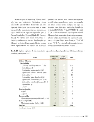 Capítulo II . Plano de Manejo do Parque Estadual do Utinga  143
Com relação às libélulas (Odonata adul-
to), que são indicadores biológicos, foram
amostrados 72 indivíduos distribuídos em oito
espécies observadas. Ao somar com as espé-
cies coletadas aleatoriamente nas margens dos
lagos, obtêm-se 14 espécies registradas para o
Parque Estadual do Utinga (Tabela 23, Fotogra-
fia 23). As espécies com maior abundância re-
lativa foram Diastatops obscura, Erythrodiplax sp.
(fêmeas) e Erythrodiplax basalis. Já oito táxons
foram representados por apenas um indivíduo
(Tabela 23). As três mais comuns são espécies
consideradas generalistas, muito encontradas
em áreas abertas como margens de lagos ou
igarapés com vegetação ribeirinha alterada ou
retirada (Borror, 1942; Corbert & May,
2008). Apenas as espécies Mecistogaster asticta e
Metaleptobasis amazonica são consideradas espe-
cíficas, sendo encontradas em locais com vege-
tação e corpos d’água sem alteração (FINCKE
et al., 1984). Por essa razão são espécies interes-
santes de serem monitoradas na área.
Tabela 23. Espécies e gêneros de Odonata adultos registrados nos lagos Água Preta e Bolonha, no Parque
Estadual do Utinga em 2012.
Táxons
Lago Água
Preta
Lago
Bolonha
Total
Ordem Odonata
Libellullidae
Diastatops obscura (Fabricius, 1775) 104 2 106
Erythodiplax sp.2 1 1 1
Erythrodiplax basalis (Kirby, 1897) 9 8 17
Erythrodiplax corallina (Brauer, 1865) 0 1 1
Erythrodiplax 14 11 25
Erythrodiplax fusca (Rambur, 1842) 1 0 1
Erythrodiplax latimaculata (Ris, 1911) 1 0 1
Erythrodiplax maculosa (Hangen, 1861) 4 0 4
Erythrodiplax sp.1 1 1 2
Uracis 1 1 2
Coenagrionedae
Argia 2 0 2
Argia sp. 2 0 2
Protoneuridae
Metaleptobasis amazonica (Sjöstedt,1918) 1 0 1
Pseudostigmatidae 
Mecistogaster asticta (Selys, 1860) 1 0 1
TOTAL 143 25 168
Fonte: Pesquisa de campo (2012).
 
