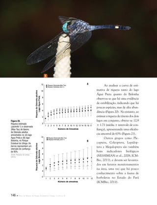 146  Plano de Manejo do Parque Estadual do Utinga . Capítulo II
Ao analisar a curva de esti-
mativa de riqueza tanto do lago
Água Preta quanto do Bolonha
observou-se que há uma evidência
de estabilização, indicando que há
poucas espécies, mas de alta abun-
dância (Figura 20). No entanto, ao
estimar a riqueza de táxons dos dois
lagos em conjunto, obteve-se 12,9
± 1.71 (média ± intervalo de con-
fiança), apresentando uma eficiên-
cia amostral de 63% (Figura 21).
Outros grupos como Ple-
coptera, Coleoptera, Lepidop-
tera e Megaloptera são também
bons indicadores biológicos
(Nessimian et al., 2008; ICM-
Bio, 2011), e devem ser levanta-
dos em futuros monitoramentos
na área, uma vez que há pouco
conhecimento sobre a fauna de
borboletas no Estado do Pará
(ICMBio, 2011).
Figura 20.
Riqueza estimada
(Jacknife 1) e observada
(Mao Tau) de táxons
de Odonata adultos
amostrados no (A) lago
Água Preta e (B) lago
Bolonha, no Parque
Estadual do Utinga. As
barras representam um
intervalo de confiança
de 95%.
(Fonte: Pesquisa de campo
(2012).
E
A
B
 