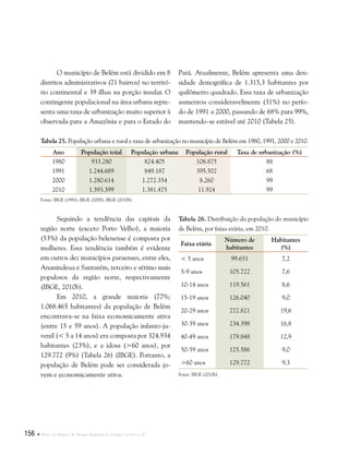 156  Plano de Manejo do Parque Estadual do Utinga . Capítulo II
O município de Belém está dividido em 8
distritos administrativos (71 bairros) no territó-
rio continental e 39 ilhas na porção insular. O
contingente populacional na área urbana repre-
senta uma taxa de urbanização muito superior à
observada para a Amazônia e para o Estado do
Pará. Atualmente, Belém apresenta uma den-
sidade demográfica de 1.315,3 habitantes por
quilômetro quadrado. Essa taxa de urbanização
aumentou consideravelmente (31%) no perío-
do de 1991 a 2000, passando de 68% para 99%,
mantendo-se estável até 2010 (Tabela 25).
Tabela 25. População urbana e rural e taxa de urbanização no município de Belém em 1980, 1991, 2000 e 2010.
Ano População total População urbana População rural Taxa de urbanização (%)
1980 933.280 824.405 108.875 88
1991 1.244.689 849.187 395.502 68
2000 1.280.614 1.272.354 8.260 99
2010 1.393.399 1.381.475 11.924 99
Fonte: IBGE (1991); IBGE (2000); IBGE (2010b).
Seguindo a tendência das capitais da
região norte (exceto Porto Velho), a maioria
(53%) da população belenense é composta por
mulheres. Essa tendência também é evidente
em outros dez municípios paraenses, entre eles,
Ananindeua e Santarém, terceiro e sétimo mais
populosos da região norte, respectivamente
(IBGE, 2010b).
Em 2010, a grande maioria (77%;
1.068.465 habitantes) da população de Belém
encontrava-se na faixa economicamente ativa
(entre 15 e 59 anos). A população infanto-ju-
venil (< 5 a 14 anos) era composta por 324.934
habitantes (23%), e a idosa (>60 anos), por
129.772 (9%) (Tabela 26) (IBGE). Portanto, a
população de Belém pode ser considerada jo-
vem e economicamente ativa.
Tabela 26. Distribuição da população do município
de Belém, por faixa etária, em 2010.
Faixa etária
Número de
habitantes
Habitantes
(%)
< 5 anos 99.651 7,2
5-9 anos 105.722 7,6
10-14 anos 119.561 8,6
15-19 anos 126.040 9,0
20-29 anos 272.821 19,6
30-39 anos 234.398 16,8
40-49 anos 179.848 12,9
50-59 anos 125.586 9,0
>60 anos 129.772 9,3
Fonte: IBGE (2010b).
 