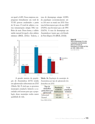 Capítulo II . Plano de Manejo do Parque Estadual do Utinga  165
era igual a 4.491. Essas empresas em-
pregaram formalmente um total de
57.301 pessoas assalariadas a partir
de 16 anos. O total de salários e ou-
tras remunerações atingiu 748,1 mi-
lhões de reais. Dessa forma, o salário
médio mensal foi igual a dois salários
mínimos (IBGE, 2010c). Todavia, a
taxa de desemprego atingiu 10,98%
da população economicamente ati-
va (16 anos ou mais) em 2010. Essa
taxa foi bem menor que a do ano 2000
(19,8%), mas foi maior que a de 1991
(5,62%). A taxa de desemprego em
Ananindeua é maior que a do Estado
do Pará (Figura 25) (IBGE, 2010d).
Figura 25.
Taxa de desemprego (%) entre
a população economicamente
ativa no município de
Ananindeua e no Estado do Pará
em 1991, 2000 e 2010.
Fonte: IBGE (2010d).
A grande maioria da popula-
ção de Ananindeua (61%) residia
em aglomerados subnormais em 2010
(Tabela 36). É vital que os governos
municipal, estadual e federal e a so-
ciedade civil atuem para que a popu-
lação desse município tenha maior
qualidade de vida.
Tabela 36. População do município de
Ananindeua por tipo de aglomerado dos
domicílios em 2010.
Tipo de
domicílios
particulares por
aglomerado
População
residente
(habitantes)
% da
população
residente
Subnormal 288.611 61
Normal 183.369 39
Fonte: IBGE (2010e).
 