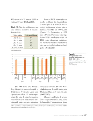 Capítulo II . Plano de Manejo do Parque Estadual do Utinga  167
12
Essa taxa refere-se ao número e óbitos por ocorrência, isto é, aqueles contados por local de ocorrência onde foi
registrada a morte (hospital, pronto-socorro etc.).
4,2% entre 40 e 59 anos; e 13,8% a
partir de 60 anos (IBGE, 2010f).
Tabela 37. Taxa de analfabetismo por
faixa etária no município de Ananin-
deua em 2010.
Faixa etária % de analfabetos
Até 15 anos 3,4
16 a 24 anos 1,3
25 a 39 anos 1,9
40 a 59 anos 4,2
60 anos ou mais 13,8
Fonte: IBGE (2010f).
Para o IDEB observado nas
escolas públicas de Ananindeua,
o índice para a 4ª série/5º ano do
ensino fundamental atingiu a meta
definida pelo MEC em 2009 e 2011
(Figura 27). Entretanto, o IDEB
para a 8ª série/9º ano não foi atingi-
do em 2009 e não houve índice em
2011, pois o número de participan-
tes na Prova Brasil foi insuficiente
para que os resultados fossem divul-
gados (INEP, 2012).
Figura 27.
Evolução do IDEB para o
município de Ananindeua em
2005, 2009 e 2011.
* Número de participantes na Prova Brasil
insuficiente para gerar IDEB para 8ª série
em 2011.
Fonte: INEP (2012).
Em 2009 havia em Ananin-
deua 84 estabelecimentos de saúde –
45 públicos e 39 privados –, com uma
capacidade total de 757 leitos dispo-
níveis. Do total de estabelecimentos,
70 contavam com atendimento am-
bulatorial total, ou seja, ofereciam
serviços de consultas. Do total de es-
tabelecimentos de saúde existentes,
45 eram públicos e 39 eram privados
(IBGE 2010g).
Quanto à violência, de acordo
com o Mapa da Violência 2012, a taxa
de homicídios12
aumentou de forma
 