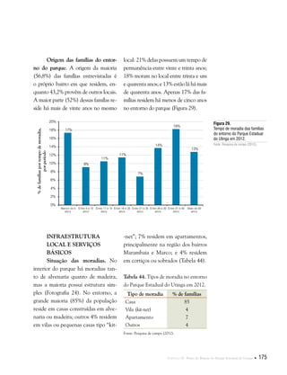 Capítulo II . Plano de Manejo do Parque Estadual do Utinga  175
Origem das famílias do entor-
no do parque. A origem da maioria
(56,8%) das famílias entrevistadas é
o próprio bairro em que residem, en-
quanto 43,2% provêm de outros locais.
A maior parte (52%) dessas famílas re-
side há mais de vinte anos no mesmo
local: 21% delas possuem um tempo de
permanência entre vinte e trinta anos;
18% moram no local entre trinta e um
e quarenta anos; e 13% estão lá há mais
de quarenta anos. Apenas 17% das fa-
mílias residem há menos de cinco anos
no entorno do parque (Figura 29).
Infraestrutura
local e serviços
básicos
Situação das moradias. No
interior do parque há moradias tan-
to de alvenaria quanto de madeira,
mas a maioria possui estrutura sim-
ples (Fotografia 24). No entorno, a
grande maioria (85%) da população
reside em casas construídas em alve-
naria ou madeira; outros 4% residem
em vilas ou pequenas casas tipo “kit-
Figura 29.
Tempo de moradia das famílias
do entorno do Parque Estadual
do Utinga em 2012.
Fonte: Pesquisa de campo (2012).
-net”; 7% residem em apartamentos,
principalmente na região dos bairros
Marambaia e Marco; e 4% residem
em cortiços ou sobrados (Tabela 44).
Tabela 44. Tipos de moradia no entorno
do Parque Estadual do Utinga em 2012.
Tipo de moradia % de famílias
Casa 85
Vila (kit-net) 4
Apartamento 7
Outros 4
Fonte: Pesquisa de campo (2012).
 