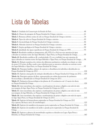 Plano de Manejo do Parque Estadual do Utinga  17
Lista de Tabelas
Tabela 1. Unidades de Conservação do Estado do Pará... . . . . . . . . . . . . . . . . . . . . . . . . . . . . . . . . . . . . . . . . . . . . . . . 48
Tabela 2. Classes de paisagem do Parque Estadual do Utinga e entorno... .. .. .. .. .. .. .. .. .. .. .. .. .. .. .. 61
Tabela 3. Biomassa arbórea acima do solo no Parque Estadual do Utinga e entorno... . . . . . . . . . . . . . . . . . 76
Tabela 4. Tipos de solos no Parque Estadual do Utinga e entorno... .. .. .. .. .. .. .. .. .. .. .. .. .. .. .. .. .. .. 85
Tabela 5. Geomorfologia do Parque Estadual do Utinga e entorno... . . . . . . . . . . . . . . . . . . . . . . . . . . . . . . . . . . . 86
Tabela 6. Altitudes (metros) no Parque Estadual do Utinga e entorno... . . . . . . . . . . . . . . . . . . . . . . . . . . . . . . . 88
Tabela 7. Feições geológicas do Parque Estadual do Utinga e entorno... .. .. .. .. .. .. .. .. .. .. .. .. .. .. .. .. 90
Tabela 8. Qualidade das águas superficiais do Parque Estadual do Utinga em 1993... .. .. .. .. .. .. .. .. .. 93
Tabela 9. Resultados analíticos (temperatura, pH, STD, Ca e Na) nas sete amostras de água
coletadas no extremo norte dos lagos Bolonha e Água Preta, no Parque Estadual do Utinga. .. .. .. .. .. 95
Tabela 10. Resultados analíticos (K, condutividade, Cl, cor e turbidez) nas sete amostras de
água coletadas no extremo norte dos lagos Bolonha e Água Preta, no Parque Estadual do Utinga... . . . 96
Tabela 11. Relação numérica dos valores dos diferentes parâmetros avaliados em relação ao valor
do ponto S 01 ponto da Bica usado como referência para as amostras coletadas no extremo norte
dos lagos Bolonha e Água Preta, no Parque Estadual do Utinga. .. .. .. .. .. .. .. .. .. .. .. .. .. .. .. .. .. .. .. .. 97
Tabela 12. Principais famílias, número de espécies e abundância de indivíduos identificados no
Parque Estadual do Utinga em 2012... . . . . . . . . . . . . . . . . . . . . . . . . . . . . . . . . . . . . . . . . . . . . . . . . . . . . . . . . . . . . . . . . . . . 104
Tabela 13. Espécies ameaçadas de extinção identificadas no Parque Estadual do Utinga em 2012. .. .. 105
Tabela 14. Principais espécies da flora, representadas em ordem decrescente de parâmetro
fitossociológico, identificadas no Parque Estadual do Utinga em 2012... .. .. .. .. .. .. .. .. .. .. .. .. .. .. .. .. 107
Tabela 15. Parâmetros fitossociológicos das plantas de 10 centímetros até 1,5 metro de altura
no Parque Estadual do Utinga. .. . . . . . . . . . . . . . . . . . . . . . . . . . . . . . . . . . . . . . . . . . . . . . . . . . . . . . . . . . . . . . . . . . . . . . . . . . 108
Tabela 16. Lista taxonômica das espécies e morfoespécies de peixes coligidos com rede de mão
nas margens do lago Água Preta, no Parque Estadual do Utinga em 2012... .. .. .. .. .. .. .. .. .. .. .. .. .. .. 111
Tabela 17. Lista taxonômica das espécies e morfoespécies de peixes coligidos com rede de mão
nas margens do lago Bolonha, no Parque Estadual do Utinga em 2012... . . . . . . . . . . . . . . . . . . . . . . . . . . . . . . . 113
Tabela 18. Lista taxonômica das espécies e morfoespécies de peixes coligidos com rede de espera
no lago Água Preta, no Parque Estadual do Utinga em 2012... .. .. .. .. .. .. .. .. .. .. .. .. .. .. .. .. .. .. .. .. .. 115
Tabela 19. Espécies da herpetofauna registradas no Parque Estadual do Utinga em 2012
(Cp-captura, Ba-busca ativa, Et-etnobiologia)... . . . . . . . . . . . . . . . . . . . . . . . . . . . . . . . . . . . . . . . . . . . . . . . . . . . . . . . . . 120
Tabela 20. Espécies de mamíferos de pequeno porte registradas no Parque Estadual do Utinga... . . . . . 132
Tabela 21. Espécies de mamíferos de médio e grande porte registradas no Parque Estadual do
Utinga. .. .. .. .. .. .. .. .. .. .. .. .. .. .. .. .. .. .. .. .. .. .. .. .. .. .. .. .. .. .. .. .. .. .. .. .. .. .. .. .. .. .. .. .. .. .. .. .. .. .. 133
Tabela 22. Espécies e gêneros de invertebrados aquáticos coletados nos Lagos Água Preta e
Bolonha, no Parque Estadual do Utinga... . . . . . . . . . . . . . . . . . . . . . . . . . . . . . . . . . . . . . . . . . . . . . . . . . . . . . . . . . . . . . . . 140
 