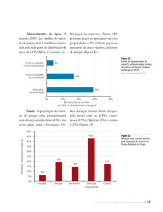 Capítulo II . Plano de Manejo do Parque Estadual do Utinga  181
Abastecimento de água. A
maioria (58%) das famílias do entor-
no do parque tem a residência abaste-
cida pela rede geral de distribuição de
água da COSANPA. O restante uti-
Figura 32.
Fontes de abastecimento de
água (%) utilizadas pelas famílias
do entorno do Parque Estadual
do Utinga em 2012.
Fonte: Pesquisa de campo (2012).
liza poços ou nascentes. Destes, 34%
possuem poços ou nascentes em suas
propriedades e 8% utilizam poços ou
nascentes de áreas vizinhas, inclusive
do parque (Figura 32).
Saúde. A população do entor-
no do parque sofre principalmente
com doenças respiratórias (43%), tais
como gripe, asma e bronquite. Ou-
Figura 33.
Doenças mais comuns sofridas
pela população do entorno do
Parque Estadual do Utinga.
tras doenças citadas foram dengue,
pelo menos uma vez (19%), vermi-
noses (15%), Hepatite (6%), e outras
(17%) (Figura 33).
 