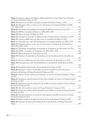 18  Plano de Manejo do Parque Estadual do Utinga
Tabela 23. Espécies e gêneros de Odonata adultos registrados nos lagos Água Preta e Bolonha,
no Parque Estadual do Utinga em 2012... .. .. .. .. .. .. .. .. .. .. .. .. .. .. .. .. .. .. .. .. .. .. .. .. .. .. .. .. .. .. .. .. 143
Tabela 24. Espécies de Culicídeos coletadas no Parque Estadual do Utinga em 2012... .. .. .. .. .. .. .. .. 147
Tabela 25. População urbana e rural e taxa de urbanização no município de Belém em 1980,
1991, 2000 e 2010... .. .. .. .. .. .. .. .. .. .. .. .. .. .. .. .. .. .. .. .. .. .. .. .. .. .. .. .. .. .. .. .. .. .. .. .. .. .. .. .. .. .. .. 156
Tabela 26. Distribuição da população do município de Belém, por faixa etária, em 2010... .. .. .. .. .. .. 156
Tabela 27. IFDM no município de Belém em 2000, 2005 e 2010... . . . . . . . . . . . . . . . . . . . . . . . . . . . . . . . . . . . . . 157
Tabela 28. PIB no município de Belém em 2010... .. .. .. .. .. .. .. .. .. .. .. .. .. .. .. .. .. .. .. .. .. .. .. .. .. .. .. 157
Tabela 29. População do município de Belém por tipo de aglomerado dos domicílios em 2010... .. .. .. 159
Tabela 30. Taxa de analfabetismo, por faixa etária, no município de Belém em 2010... .. .. .. .. .. .. .. .. 160
Tabela 31. Homicídios para cada 100 mil habitantes no município de Belém em 2000 e 2010. .. .. .. .. 162
Tabela 32. População urbana e rural e taxa de urbanização no município de Ananindeua em
1980, 1991, 2000 e 2010... . . . . . . . . . . . . . . . . . . . . . . . . . . . . . . . . . . . . . . . . . . . . . . . . . . . . . . . . . . . . . . . . . . . . . . . . . . . . . . . 163
Tabela 33. Distribuição da população do município de Ananindeua, por faixa etária, em 2010... . . . . . 163
Tabela 34. IFDM no município de Ananindeua em 2000, 2005 e 2010. .. .. .. .. .. .. .. .. .. .. .. .. .. .. .. .. 164
Tabela 35. PIB no município de Ananindeua em 2010... . . . . . . . . . . . . . . . . . . . . . . . . . . . . . . . . . . . . . . . . . . . . . . . 164
Tabela 36. População do município de Ananindeua por tipo de aglomerado dos domicílios em
2010... . . . . . . . . . . . . . . . . . . . . . . . . . . . . . . . . . . . . . . . . . . . . . . . . . . . . . . . . . . . . . . . . . . . . . . . . . . . . . . . . . . . . . . . . . . . . . . . . . . . . . 165
Tabela 37. Taxa de analfabetismo por faixa etária no município de Ananindeua em 2010... . . . . . . . . . . . 167
Tabela 38. Homicídios para cada 100 mil habitantes no município de Ananindeua em 2000 e
2010... . . . . . . . . . . . . . . . . . . . . . . . . . . . . . . . . . . . . . . . . . . . . . . . . . . . . . . . . . . . . . . . . . . . . . . . . . . . . . . . . . . . . . . . . . . . . . . . . . . . . . 168
Tabela 39. Densidade populacional no Parque Estadual do Utinga em 2012... . . . . . . . . . . . . . . . . . . . . . . . . . 169
Tabela 40. População e número de domicílios do entorno imediato e da área situada até 1
quilômetro de distância do Parque Estadual do Utinga em 2010... .. .. .. .. .. .. .. .. .. .. .. .. .. .. .. .. .. .. .. 171
Tabela 41. Número (%) de residentes, por domicílio, no entorno do Parque Estadual do Utinga
em 2012... . . . . . . . . . . . . . . . . . . . . . . . . . . . . . . . . . . . . . . . . . . . . . . . . . . . . . . . . . . . . . . . . . . . . . . . . . . . . . . . . . . . . . . . . . . . . . . . . . 172
Tabela 42. Rendimento mensal nominal (%) de todas as famílias do entorno do Parque Estadual
do Utinga em 2012... . . . . . . . . . . . . . . . . . . . . . . . . . . . . . . . . . . . . . . . . . . . . . . . . . . . . . . . . . . . . . . . . . . . . . . . . . . . . . . . . . . . . . 172
Tabela 43. Rendimento mensal nominal (%) das famílias do entorno imediato (1 km) do Parque
Estadual do Utinga em 2012... . . . . . . . . . . . . . . . . . . . . . . . . . . . . . . . . . . . . . . . . . . . . . . . . . . . . . . . . . . . . . . . . . . . . . . . . . . . 173
Tabela 44. Tipos de moradia no entorno do Parque Estadual do Utinga em 2012. .. . . . . . . . . . . . . . . . . . . . 175
Tabela 45. Destino dos resíduos sólidos domiciliares das famílias do entorno do Parque Estadual
do Utinga em 2012... . . . . . . . . . . . . . . . . . . . . . . . . . . . . . . . . . . . . . . . . . . . . . . . . . . . . . . . . . . . . . . . . . . . . . . . . . . . . . . . . . . . . . 180
Tabela 46. Principais problemas no serviço de saúde segundo as famílias do entorno do Parque
Estadual do Utinga em 2012... . . . . . . . . . . . . . . . . . . . . . . . . . . . . . . . . . . . . . . . . . . . . . . . . . . . . . . . . . . . . . . . . . . . . . . . . . . . 182
Tabela 47. Dados censitários da região de entorno do Parque Estadual do Utinga em 2010... . . . . . . . . . 188
Tabela 48. Estimativa de esgoto gerado direcionado ao lago Bolonha, no Parque Estadual do
Utinga. .. .. .. .. .. .. .. .. .. .. .. .. .. .. .. .. .. .. .. .. .. .. .. .. .. .. .. .. .. .. .. .. .. .. .. .. .. .. .. .. .. .. .. .. .. .. .. .. .. .. 188
 