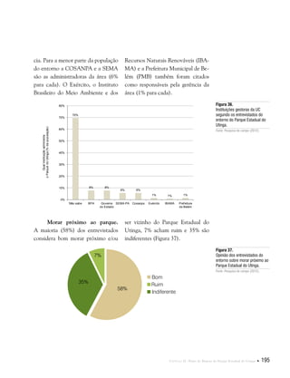 Capítulo II . Plano de Manejo do Parque Estadual do Utinga  195
cia. Para a menor parte da população
do entorno a COSANPA e a SEMA
são as administradoras da área (6%
para cada). O Exército, o Instituto
Brasileiro do Meio Ambiente e dos
Figura 36.
Instituições gestoras da UC
segundo os entrevistados do
entorno do Parque Estadual do
Utinga.
Fonte: Pesquisa de campo (2012).
Recursos Naturais Renováveis (IBA-
MA) e a Prefeitura Municipal de Be-
lém (PMB) também foram citados
como responsáveis pela gerência da
área (1% para cada).
Morar próximo ao parque.
A maioria (58%) dos entrevistados
considera bom morar próximo e/ou
ser vizinho do Parque Estadual do
Utinga, 7% acham ruim e 35% são
indiferentes (Figura 37).
Figura 37.
Opinião dos entrevistados do
entorno sobre morar próximo ao
Parque Estadual do Utinga.
Fonte: Pesquisa de campo (2012).
Bom
Indiferente
Ruim
58%
7%
35%
 