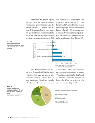196  Plano de Manejo do Parque Estadual do Utinga . Capítulo II
Benefícios do parque. Quase
metade (42%) dos entrevistados não
sabe ou não quis opinar a respeito dos
benefícios que a UC oferece. Para ou-
tros 21%, principalmente para aque-
les que residem no entorno imediato,
o parque é benéfico porque melhora
o clima e a temperatura; outros 21%
Figura 38.
Opinião dos residentes do
entorno entrevistados (%) sobre
os benefícios do Parque Estadual
do Utinga.
dos entrevistados responderam que
a natureza preservada da UC é um
benefício; 11% consideram o parque
benéfico porque oferece atividades de
lazer e educação; 3% entendem que
o parque oferece segurança à popula-
ção; e somente 2% o consideram be-
néfico por fornecer água (Figura 38).
Vias de acesso utilizadas. Pou-
co mais da metade (52%) dos entre-
vistados residentes no entorno não
costuma visitar o parque. Para os
que o visitam, 42% utilizam entradas
clandestinas abertas nos muros que
o circundam. Outros 35% utilizam a
entrada principal como via de acesso;
3% utilizam as imediações do Quartel
do Exército, localizado próximo aos
limites da UC, no bairro Aurá; e 20%
não informaram (Figura 39).
Figura 39.
Acessos utilizados pela
população do entorno (%) para
entrar no Parque Estadual do
Utinga.
Fonte: Pesquisa de campo (2012).
Atalho através do muro danificado
Não informado
Entrada principal
Quartel do Exército
42%
35%
20%
3%
42%
21%
21%
11%
3%
2%
0% 10% 20% 30% 40% 50%
Não sabe ou não quis opinar
Devido à natureza preservada
Melhora o clima e temperatura
Área de lazer e/ou educação
Segurança
Fornecimento de água
Razõespelasquaisoparque
ébenéfico(%dapopulação)
Razões pelas quais o Parque do Utinga
é benéfico (% da população)
 