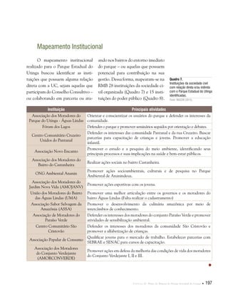 Capítulo II . Plano de Manejo do Parque Estadual do Utinga  197
Mapeamento Institucional
O mapeamento institucional
realizado para o Parque Estadual do
Utinga buscou identificar as insti-
tuições que possuem alguma relação
direta com a UC, sejam aquelas que
participam do Conselho Consultivo –
ou colaborando em parceria ou atu-
ando nos bairros do entorno imediato
do parque – ou aquelas que possuem
potencial para contribuição na sua
gestão. Dessa forma, mapearam-se na
RMB 28 instituições da sociedade ci-
vil organizada (Quadro 7) e 15 insti-
tuições do poder público (Quadro 8).
Quadro 7.
Instituições da sociedade civil
com relação direta e/ou indireta
com o Parque Estadual do Utinga
identificadas.
Fonte: IMAZON (2012).
Instituição Principais atividades
Associação dos Moradores do
Parque do Utinga - Águas Lindas
Orientar e conscientizar os usuários do parque e defender os interesses da
comunidade.
Fórum dos Lagos Defender o parque e promover seminários seguidos por orientação e debates.
Centro Comunitário Cruzeiro
Unidos do Pantanal
Defender os interesses das comunidade Pantanal e da rua Cruzeiro. Buscar
parcerias para capacitação de crianças e jovens. Promover a educação
infantil.
Associação Novo Encanto
Promover o estudo e a pesquisa do meio ambiente, identificando seus
principais processos e suas implicações na saúde e bem-estar públicos.
Associação dos Moradores do
Bairro do Castanheira
Realizar ações sociais no bairro Castanheira.
ONG Ambiental Ananin
Promover ações socioambientais, culturais e de pesquisa no Parque
Ambiental de Ananindeua.
Associação dos Moradores do
Jardim Nova Vida (AMOJANV)
Promover ações esportivas com os jovens.
União dos Moradores do Bairro
das Águas Lindas (UMA)
Promover uma melhor articulação entre os governos e os moradores do
bairro Águas Lindas (Falta realizar o cadastramento)
Associação Sabor Selvagem da
Amazônia (ASSA)
Promover o desenvolvimento da culinária amazônica por meio de
intercâmbios de conhecimento.
Associação de Moradores do
Paraíso Verde
Defender os interesses dos moradores do conjunto Paraíso Verde e promover
atividades de sensibilização ambiental.
Centro Comunitário São
Cristovão
Defender os interesses dos moradores da comunidade São Cristovão e
promover a alfabetização de crianças.
Associação Popular de Consumo
Qualificar jovens para o mercado de trabalho. Estabelecer parcerias com
SEBRAE e SENAC para cursos de capacitação.
Associação dos Moradores
do Conjunto Verdejante
(AMORCONVERDE)
Promover ações em defesa da melhoria das condições de vida dos moradores
do Conjunto Verdejante I, II e III.

 