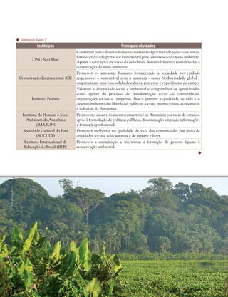 198  Plano de Manejo do Parque Estadual do Utinga . Capítulo II
Continuação Quadro 7
Instituição Principais atividades
ONG No Olhar
Contribuirparaodesenvolvimentosustentávelpormeiodeaçõeseducativas,
fortalecendoodespertarsocioambientalparaconservaçãodomeioambiente.
Apoiar a educação, inclusão da cidadania, desenvolvimento sustentável e a
conservação do meio ambiente.
Conservação Internacional (CI)
Promover o bem-estar humano fortalecendo a sociedade no cuidado
responsável e sustentável com a natureza - nossa biodiversidade global -
amparada em uma base sólida de ciência, parcerias e experiências de campo.
Instituto Peabiru
Valorizar a diversidade social e ambiental e compartilhar os aprendizados
como agente do processo de transformação social de comunidades,
organizações sociais e empresas. Busca garantir a qualidade de vida e o
desenvolvimento das liberdades políticas sociais, institucionais, econômicas
e culturais da Amazônia.
Instituto do Homem e Meio
Ambiente da Amazônia
(IMAZON)
Promover o desenvolvimento sustentável na Amazônia por meio de estudos,
apoio à formulação de políticas públicas, disseminação ampla de informações
e formação profissional.
Sociedade Cultural do Pará
(SOCULT)
Promover melhorias na qualidade de vida das comunidades por meio de
atividades sociais, educacionais e de esporte e lazer.
Instituto Internacional de
Educação do Brasil (IIEB)
Promover a capacitação e incentivar a formação de pessoas ligadas à
conservação ambiental.

©HelyPamplona
 
