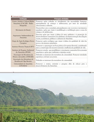 Capítulo II . Plano de Manejo do Parque Estadual do Utinga  199
Continuação Quadro 7
Instituição Principais atividades
Centro Artístico Cultural Belém
Amazônia (CACAB) - Rádio
Margarida
Promover ações voltadas ao atendimento das necessidades humanas,
principalmente de crianças e adolescentes, por meio de atividades
educacionais e culturais.
Movimento de Emaús
Desenvolver com a sociedade, principalmente com os jovens e movimentos
populares, ações que visem à sensibilização e mobilização para a causa da
criança e do adolescente.
Argonautas Ambientalistas da
Amazônia
Executar ações que visem à defesa do meio ambiente e à promoção do
desenvolvimento sustentável, da cidadania e da democratização das relações
sociais, econômicas, políticas e culturais da Amazônia.
Grupo de Ação Ecológica Novos
Curupiras
Promover ações ecológicas que visem à defesa da qualidade de vida dos
povos e da natureza amazônica.
Instituto Floresta Tropical (IFT)
Promover a capacitação em boas práticas de manejo florestal, contribuindo
para a conservação dos recursos naturais e melhoria da qualidade de vida.
Instituto de Pesquisa Ambiental
da Amazônia (IPAM)
Promover estudos que possibilitem o crescimento sustentável da economia
amazônica e ações que combatam a injustiça social.
Associação de Moradores de
Moara e Jerusalém (ASMOJE)
Defender os interesses dos moradores da comunidade. Promover atividades
esportivas e de lazer aos jovens.
Associação dos Moradores do
Residencial Olga Benário
Defender os interesses dos moradores da comunidade.
Universidade da Amazônia
(UNAMA)
Promover o ensino, extensão e pesquisa afim de educar para o
desenvolvimento da Amazônia.
 
