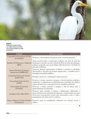 200  Plano de Manejo do Parque Estadual do Utinga . Capítulo II
Quadro 8.
Instituições do poder público
com relação direta e/ou indireta
com o Parque Estadual do Utinga
identificadas.
Instituição Principais atividades
Companhia de Saneamento do Pará
(COSANPA)
Promover o abastecimento de água em todo o território paraense.
Batalhão de Policiamento Ambiental
(BPA)
Atuar na preservação e conservação ecológica, por meio de ações de
fiscalização e controle, em todo o Estado do Pará, nas áreas de mineração,
poluição, queimada, caça e pesca ilegais, além de promover atividades de
educação ambiental.
Empresa Brasileira de Pesquisa
Agropecuária (EMBRAPA)
Promover, planejar, supervisionar, coordenar e controlar as atividades
relacionadas à execução de pesquisa agropecuária e contribuir para a
formulação de políticas públicas.
Companhia Paraense de Turismo
(PARATUR)
Divulgar e promover o marketing do turismo paraense.
Universidade Federal do Pará
(UFPA)
Promover o ensino, extensão e pesquisa, a fim de produzir, socializar e
transformar o conhecimento na Amazônia para a formação de cidadãos
capazes de promover a construção de uma sociedade sustentável.
Universidade da Amazônia
(UNAMA)
Promover o ensino, extensão e pesquisa, a fim de educar para o
desenvolvimento da Amazônia.
Fundação Curro Velho (FCV)
Promover ações voltadas a crianças e adolescentes, objetivando o
desenvolvimento da capacidade de expressão e representação por meio
de processo socioeducativo, tendo como instrumentos a arte e o ofício,
na perspectiva de valores éticos e estéticos.
Parque Ambiental Antônio Danúbio
(Ananindeua)
Promover ações de sensibilização ambiental com crianças, jovens e
adultos.

©HelyPamplona
 