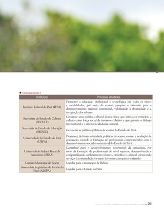 Capítulo II . Plano de Manejo do Parque Estadual do Utinga  201
Instituição Principais atividades
Instituto Federal do Pará (IFPA)
Promover a educação profissional e tecnológica em todos os níveis
e modalidades, por meio do ensino, pesquisa e extensão para o
desenvolvimento regional sustentável, valorizando a diversidade e a
integração dos saberes.
Secretaria de Estado de Cultura
(SECULT)
Construir uma política cultural democrática que tenha por princípio a
cultura como força social de interesse coletivo e que garanta o diálogo
intercultural e o direito à cidadania cultural.
Secretaria de Estado de Educação
(SEDUC)
Gerenciar as políticas públicas de ensino do Estado do Pará.
Universidade do Estado do Pará
(UEPA)
Promover, de forma articulada, políticas de acesso, ensino e avaliação de
graduação, visando à formação de profissionais comprometidos com o
desenvolvimento social e sustentável do Estado do Pará.
Universidade Federal Rural da
Amazônia (UFRA)
Contribuir para o desenvolvimento sustentável da Amazônia, por
meio da formação de profissionais de nível superior, desenvolvendo e
compartilhando conhecimento técnico, científico e cultural, oferecendo
serviços à comunidade por meio do ensino, pesquisa e extensão.
Câmara Municipal de Belém Legislar para o município de Belém.
Assembleia Legislativa do Estado do
Pará (ALEPA)
Legislar para o Estado do Pará.
Continuação Quadro 8
 