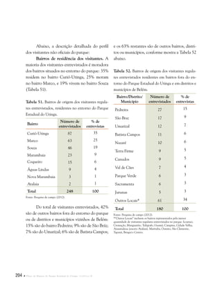 204  Plano de Manejo do Parque Estadual do Utinga . Capítulo II
Abaixo, a descrição detalhada do perfil
dos visitantes não oficiais do parque:
Bairros de residência dos visitantes. A
maioria dos visitantes entrevistados é moradora
dos bairros situados no entorno do parque: 35%
residem no bairro Curió-Utinga, 25% moram
no bairro Marco, e 19% vivem no bairro Souza
(Tabela 51).
Tabela 51. Bairros de origem dos visitantes regula-
res entrevistados, residentes no entorno do Parque
Estadual do Utinga.
Bairro
Número de
entrevistados
% de
entrevistas
Curió-Utinga 87 35
Marco 63 25
Souza 46 19
Marambaia 23 9
Coqueiro 15 6
Águas Lindas 9 4
Nova Marambaia 3 1
Atalaia 2 1
Total 248 100
Fonte: Pesquisa de campo (2012).
Do total de visitantes entrevistados, 42%
são de outros bairros fora do entorno do parque
ou de distritos e municípios vizinhos de Belém:
15% são do bairro Pedreira; 9% são de São Bráz;
7% são do Umarizal; 6% são de Batista Campos;
e os 63% restantes são de outros bairros, distri-
tos ou municípios, conforme mostra a Tabela 52
abaixo.
Tabela 52. Bairros de origem dos visitantes regula-
res entrevistados residentes em bairros fora do en-
torno do Parque Estadual do Utinga e em distritos e
municípios de Belém.
Bairro/Distrito/
Município
Número de
entrevistados
% de
entrevistas
Pedreira 27 15
São Braz 17 9
Umarizal 12 7
Batista Campos 11 6
Nazaré 10 6
Terra Firme 9 5
Canudos 9 5
Val de Cães 7 4
Parque Verde 6 3
Sacramenta 6 3
Jurunas 5 3
Outros Locais* 61 34
Total 180 100
Fonte: Pesquisa de campo (2012).
*“Outros Locais” incluem os bairros representados pela menor
quantidade de visitantes regulares entrevistados no parque: Icoaraci,
Cremação, Mangueirão, Telégrafo, Guamá, Campina, Cidade Velha,
Ananindeua (exceto Atalaia), Marituba, Outeiro, São Clemente,
Tapanã, Benguí e Centro.
 