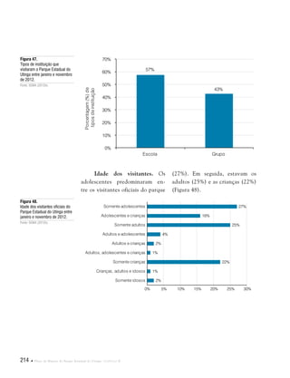 214  Plano de Manejo do Parque Estadual do Utinga . Capítulo II
Idade dos visitantes. Os
adolescentes predominaram en-
tre os visitantes oficiais do parque
Figura 47.
Tipos de instituição que
visitaram o Parque Estadual do
Utinga entre janeiro e novembro
de 2012.
Fonte: SEMA (2012b).
Figura 48.
Idade dos visitantes oficiais do
Parque Estadual do Utinga entre
janeiro e novembro de 2012.
Fonte: SEMA (2012b).
(27%). Em seguida, estavam os
adultos (25%) e as crianças (22%)
(Figura 48).
57%
43%
0%
10%
20%
30%
40%
50%
60%
70%
Escola Grupo
Porcentagem(%)de
tiposdeinstituição
2%
1%
22%
1%
2%
4%
25%
16%
27%
0% 5% 10% 15% 20% 25% 30%
Somente idosos
Crianças, adultos e idosos
Somente crianças
Adultos, adolescentes e crianças
Adultos e crianças
Adultos e adolescentes
Somente adultos
Adolescentes e crianças
Somente adolescentes
 