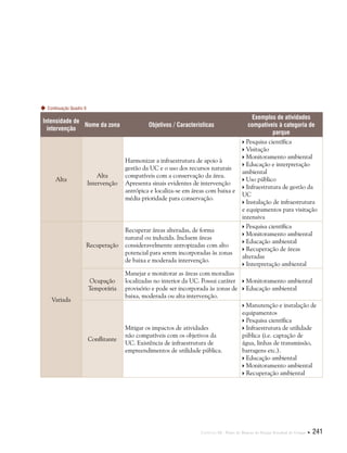 Capítulo III . Plano de Manejo do Parque Estadual do Utinga  241
Intensidade de
intervenção
Nome da zona Objetivos / Características
Exemplos de atividades
compatíveis à categoria de
parque
Alta
Alta
Intervenção
Harmonizar a infraestrutura de apoio à
gestão da UC e o uso dos recursos naturais
compatíveis com a conservação da área.
Apresenta sinais evidentes de intervenção
antrópica e localiza-se em áreas com baixa e
média prioridade para conservação.
 Pesquisa científica
 Visitação
 Monitoramento ambiental
 Educação e interpretação
ambiental
 Uso público
 Infraestrutura de gestão da
UC
 Instalação de infraestrutura
e equipamentos para visitação
intensiva
Variada
Recuperação
Recuperar áreas alteradas, de forma
natural ou induzida. Incluem áreas
consideravelmente antropizadas com alto
potencial para serem incorporadas às zonas
de baixa e moderada intervenção.
 Pesquisa científica
 Monitoramento ambiental
 Educação ambiental
 Recuperação de áreas
alteradas
 Interpretação ambiental
Ocupação
Temporária
Manejar e monitorar as áreas com moradias
localizadas no interior da UC. Possui caráter
provisório e pode ser incorporada às zonas de
baixa, moderada ou alta intervenção.
 Monitoramento ambiental
 Educação ambiental
Conflitante
Mitigar os impactos de atividades
não compatíveis com os objetivos da
UC. Existência de infraestrutura de
empreendimentos de utilidade pública.
 Manutenção e instalação de
equipamentos
 Pesquisa científica
 Infraestrutura de utilidade
pública (i.e. captação de
água, linhas de transmissão,
barragens etc.).
 Educação ambiental
 Monitoramento ambiental
 Recuperação ambiental
Continuação Quadro 9
 