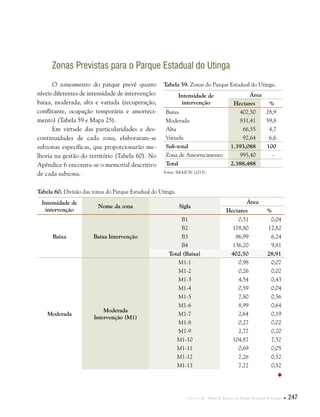 Capítulo III . Plano de Manejo do Parque Estadual do Utinga  247
Zonas Previstas para o Parque Estadual do Utinga
O zoneamento do parque prevê quatro
níveis diferentes de intensidade de intervenção:
baixa, moderada, alta e variada (recuperação,
conflitante, ocupação temporária e amorteci-
mento) (Tabela 59 e Mapa 25).
Em virtude das particularidades e des-
continuidades de cada zona, elaboraram-se
subzonas específicas, que proporcionarão me-
lhoria na gestão do território (Tabela 60). No
Apêndice 6 encontra-se o memorial descritivo
de cada subzona.
Tabela 59. Zonas do Parque Estadual do Utinga.
Intensidade de
intervenção
Área
Hectares %
Baixa 402,50 28,9
Moderada 831,41 59,8
Alta 66,55 4,7
Variada 92,64 6,6
Sub-total 1.393,088 100
Zona de Amortecimento 995,40 -
Total 2.388,488  
Fonte: IMAZON (2013).
Tabela 60. Divisão das zonas do Parque Estadual do Utinga.
Intensidade de
intervenção
Nome da zona Sigla
Área
Hectares %
Baixa Baixa Intervenção
B1 0,51 0,04
B2 178,80 12,82
B3 86,99 6,24
B4 136,20 9,81
Total (Baixa) 402,50 28,91
Moderada
Moderada
Intervenção (M1)
M1-1 0,98 0,07
M1-2 0,26 0,02
M1-3 4,54 0,43
M1-4 0,59 0,04
M1-5 7,80 0,56
M1-6 8,99 0,64
M1-7 2,64 0,19
M1-8 0,27 0,02
M1-9 2,77 0,20
M1-10 104,87 7,52
M1-11 0,69 0,05
M1-12 7,26 0,52
M1-13 7,22 0,52

 