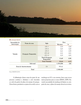 250  Plano de Manejo do Parque Estadual do Utinga . Capítulo III
Intensidade de
intervenção
Nome da zona Sigla
Área
Hectares %
Variada Ocupação Temporária
OT- 7 0,55 0,04
OT- 8 0,03 0,00
OT- 9 8,21 0,59
OT- 10 0,11 0,01
OT- 11 0,25 0,02
Total (Ocupação
Temporária)
13,40 0,96
Total (Variada) 92,64 6,53
Sub-total 1.393,088 100
Zona de Amortecimento ZA 995,42  
Total 2.388,488  
Fonte: IMAZON (2013).
A delimitação dessas zonas faz parte de um
processo contínuo e dinâmico e está vinculada
ao ciclo de gestão do plano de manejo do parque.
Dessa forma, permitem-se ajustes de acordo com as
mudanças na UC e seu entorno, bem como novas
metas propostas para as zonas (Sema, 2009). Ha-
vendo necessidade de mudança de limites ou cate-
goria de zona, o plano de manejo deverá ser revisto.
Continuação Tabela 60
 