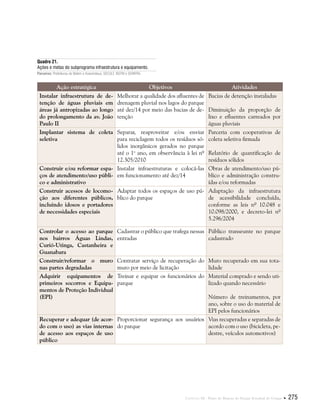 Capítulo III . Plano de Manejo do Parque Estadual do Utinga  275
Ação estratégica Objetivos Atividades
Instalar infraestrutura de de-
tenção de águas pluviais em
áreas já antropizadas ao longo
do prolongamento da av. João
Paulo II
Melhorar a qualidade dos afluentes de
drenagem pluvial nos lagos do parque
até dez/14 por meio das bacias de de-
tenção
Bacias de detenção instaladas
Diminuição da proporção de
lixo e efluentes carreados por
águas pluviais
Implantar sistema de coleta
seletiva
Separar, reaproveitar e/ou enviar
para reciclagem todos os resíduos só-
lidos inorgânicos gerados no parque
até o 1o
ano, em observância à lei nº
12.305/2010
Parceria com cooperativas de
coleta seletiva firmada
Relatório de quantificação de
resíduos sólidos
Construir e/ou reformar espa-
ços de atendimento/uso públi-
co e administrativo
Instalar infraestruturas e colocá-las
em funcionamento até dez/14
Obras de atendimento/uso pú-
blico e administração constru-
ídas e/ou reformadas
Construir acessos de locomo-
ção aos diferentes públicos,
incluindo idosos e portadores
de necessidades especiais
Adaptar todos os espaços de uso pú-
blico do parque
Adaptação da infraestrutura
de acessibilidade concluída,
conforme as leis nº 10.048 e
10.098/2000, e decreto-lei nº
5.296/2004
Controlar o acesso ao parque
nos bairros Águas Lindas,
Curió-Utinga, Castanheira e
Guanabara
Cadastrar o público que trafega nessas
entradas
Público transeunte no parque
cadastrado
Construir/reformar o muro
nas partes degradadas
Contratar serviço de recuperação do
muro por meio de licitação
Muro recuperado em sua tota-
lidade
Adquirir equipamentos de
primeiros socorros e Equipa-
mentos de Proteção Individual
(EPI)
Treinar e equipar os funcionários do
parque
Material comprado e sendo uti-
lizado quando necessário
Número de treinamentos, por
ano, sobre o uso do material de
EPI pelos funcionários
Recuperar e adequar (de acor-
do com o uso) as vias internas
de acesso aos espaços de uso
público
Proporcionar segurança aos usuários
do parque
Vias recuperadas e separadas de
acordo com o uso (bicicleta, pe-
destre, veículos automotivos)
Quadro 21.
Ações e metas do subprograma infraestrutura e equipamento.
Parceiros: Prefeituras de Belém e Ananindeua, SECULT, NGTM e SEINFRA.
 