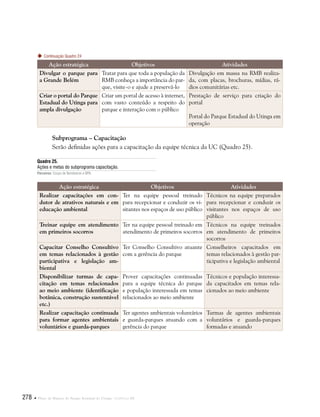 278  Plano de Manejo do Parque Estadual do Utinga . Capítulo III
Subprograma – Capacitação
Serão definidas ações para a capacitação da equipe técnica da UC (Quadro 25).
Ação estratégica Objetivos Atividades
Realizar capacitações em con-
dutor de atrativos naturais e em
educação ambiental
Ter na equipe pessoal treinado
para recepcionar e conduzir os vi-
sitantes nos espaços de uso público
Técnicos na equipe preparados
para recepcionar e conduzir os
visitantes nos espaços de uso
público
Treinar equipe em atendimento
em primeiros socorros
Ter na equipe pessoal treinado em
atendimento de primeiros socorros
Técnicos na equipe treinados
em atendimento de primeiros
socorros
Capacitar Conselho Consultivo
em temas relacionados à gestão
participativa e legislação am-
biental
Ter Conselho Consultivo atuante
com a gerência do parque
Conselheiros capacitados em
temas relacionados à gestão par-
ticipativa e legislação ambiental
Disponibilizar turmas de capa-
citação em temas relacionados
ao meio ambiente (identificação
botânica, construção sustentável
etc.)
Prover capacitações continuadas
para a equipe técnica do parque
e população interessada em temas
relacionados ao meio ambiente
Técnicos e população interessa-
da capacitados em temas rela-
cionados ao meio ambiente
Realizar capacitação continuada
para formar agentes ambientais
voluntários e guarda-parques
Ter agentes ambientais voluntários
e guarda-parques atuando com a
gerência do parque
Turmas de agentes ambientais
voluntários e guarda-parques
formadas e atuando
Quadro 25.
Ações e metas do subprograma capacitação.
Parceiros: Corpo de Bombeiros e BPA.
Ação estratégica Objetivos Atividades
Divulgar o parque para
a Grande Belém
Tratar para que toda a população da
RMB conheça a importância do par-
que, visite-o e ajude a preservá-lo
Divulgação em massa na RMB realiza-
da, com placas, brochuras, mídias, rá-
dios comunitárias etc.
Criar o portal do Parque
Estadual do Utinga para
ampla divulgação
Criar um portal de acesso à internet,
com vasto conteúdo a respeito do
parque e interação com o público
Prestação de serviço para criação do
portal
Portal do Parque Estadual do Utinga em
operação
Continuação Quadro 24
 