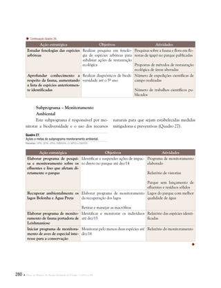 280  Plano de Manejo do Parque Estadual do Utinga . Capítulo III
Subprograma – Monitoramento
	Ambiental
Este subprograma é responsável por mo-
nitorar a biodiversidade e o uso dos recursos
Ação estratégica Objetivos Atividades
Elaborar programa de pesqui-
sa e monitoramento sobre os
efluentes e lixo que afetam di-
retamente o parque
Identificar e suspender ações de impac-
to direto no parque até dez/14
Programa de monitoramento
elaborado
Relatório de vistorias
Parque sem lançamento de
efluentes e resíduos sólidos
Recuperar ambientalmente os
lagos Bolonha e Água Preta
Elaborar programa de monitoramento
da recuperação dos lagos
Retirar e manejar as macrófitas
Lagos do parque com melhor
qualidade de água
Elaborar programa de monito-
ramento de fauna portadora de
Leishmaniose
Identificar e monitorar os indivíduos
até dez/15
Relatório das espécies identi-
ficadas
Iniciar programa de monitora-
mento de aves de especial inte-
resse para a conservação
Monitorar pelo menos duas espécies até
dez/16
Relatório do monitoramento
Quadro 27.
Ações e metas do subprograma monitoramento ambiental.
Parceiros: UFPA, UEPA, UFRA, EMBRAPA, CI, MPEG e EMATER.
naturais para que sejam estabelecidas medidas
mitigadoras e preventivas (Quadro 27).
Ação estratégica Objetivos Atividades
Estudar fenologias das espécies
arbóreas
Realizar pesquisa em fenolo-
gia de espécies arbóreas para
subdisiar ações de restauração
ecológica
Pesquisas sobre a fauna e flora em flo-
restas de igapó no parque publicadas
Propostas de métodos de restauração
ecológica de áreas alteradas
Aprofundar conhecimento a
respeito da fauna, aumentando
a lista de espécies anteriormen-
te identificadas
Realizar diagnósticos de biodi-
versidade até o 5º ano
Número de expedições científicas de
campo realizadas
Número de trabalhos científicos pu-
blicados
Continuação Quadro 26

 