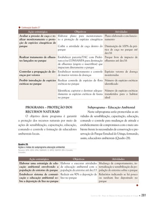 Capítulo III . Plano de Manejo do Parque Estadual do Utinga  281
Continuação Quadro 27
Ação estratégica Objetivos Atividades
Avaliar a pressão de caça e re-
alizar monitoramento e prote-
ção de espécies cinegéticas do
parque
Elaborar plano para monitoramen-
to e proteção de espécies cinegéticas
Coibir a atividade de caça dentro do
parque
Plano elaborado e em funcio-
namento
Diminuição de 100% da prá-
tica de caça no parque até
dez/16
Realizar tratamento de efluen-
tes lançados no parque
Estabelecer parceria/TAC com Prefei-
tura e/ou CONSANPA para destinação
de efluentes (esgoto e macrófitas) que
impactam diretamente o parque
Parque livre de impacto de
efluentes até dez/16
Controlar a propagação de do-
enças por vetores
Estabelecer monitoramento e controle
de insetos vetores de doenças
Espécies vetores de doença
monitoradas
Proibir introdução de espécies
exóticas no parque
Realizar controle de espécies de flora
exóticas no parque
Identificar, capturar e destinar adequa-
damente as espécies exóticas de fauna
no parque
Número de espécies exóticas
identificado
Número de espécies exóticas
transferidos para o habitat
ideal

Programa – Proteção dos
Recursos Naturais
O objetivo deste programa é garantir
a proteção dos recursos naturais por meio de
ações de sensibilização, capacitação, educação,
comando e controle e formação de educadores
ambientais locais.
Subprograma – Educação Ambiental
Neste subprograma serão promovidas as ati-
vidades de sensibilização, capacitação, educação,
comando e controle para mudanças de atitude e
estabelecimento de compromissos com o meio am-
biente frente àsnecessidadesde conservaçãoe pre-
servação do Parque Estadual do Utinga, formando,
assim, educadores ambientais (Quadro 28).
Ação estratégica Objetivos Atividades
Elaborar uma estratégia de edu-
cação ambiental envolvendo a
população do entorno do parque
Elaborar e executar atividades
de educação ambiental com a
população do entorno até dez/13
Mudança de comportamento, in-
ternalização e sensibilização da po-
pulação do entorno sobre o parque
Estabelecer sistema de comuni-
cação e educação ambiental so-
bre a deposição de lixo no parque
Reduzir em 90% a deposição de
lixo no parque
Relatórios indicando se há pouco
ou nenhum lixo depositado no
parque
Quadro 28.
Ações e metas do subprograma educação ambiental.
Parceiros: UFPA, UEPA, UFRA, EMBRAPA, CI, MPEG, EMATER, BPA e Conselho
Consultivo.
 