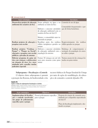 282  Plano de Manejo do Parque Estadual do Utinga . Capítulo III
Subprograma – Fiscalização e Controle
O objetivo deste subprograma é garantir
a proteção das florestas, da biodiversidade e dos
recursos hídricos do Parque Estadual do Utinga
por meio de ações de sensibilização, de educa-
ção e de comando e controle (Quadro 29).
Ação estratégica Objetivos Atividades
Implantar plano de fiscaliza-
ção e controle envolvendo
um grupo de policiamento
específico para o parque
Possuir policiamento específico
para o parque
Proposta de criação de comando enca-
minhada por companhia especializada
até dez/13
Plano de fiscalização implantado e des-
tinado ao parque
Quadro 29.
Ações e metas do subprograma fiscalização e controle.
Parceiros: ICMBio, Instituto Brasileiro do Meio Ambiente e dos Recursos Naturais
Renováveis (IBAMA), Delegacia do Meio Ambiente (DEMA), BPA, Prefeituras de
Belém e Ananindeua e Aeronáutica.
Ação estratégica Objetivos Atividades
Desenvolver projeto de educação
ambiental dos usuários da bica
Evitar poluição na água e no
ambiente ao redor da bica
Elaborar e executar atividades
de educação ambiental com os
usuários da bica até dez/13
Manter a comunidade mais in-
teressada no parque
Controle do uso da água
Comunidade frequentando o par-
que de forma harmônica
Realizar projetos de educação e
pesquisa com escolas
Reutilizar parte dos resíduos
sólidos inorgânicos gerados no
parque
Reaproveitamento dos resíduos
sólidos gerados no parque
Realizar projetos “Conheça o
Parque” e “Parque na Escola”,
educação e pesquisa com escolas
públicas e privadas do entorno
Elaborar e executar atividades
de educação ambiental com a
população do entorno
Mudança de comportamento e
aceitação da população do entor-
no sobre o parque
Elaborar programa de guias mi-
rins com crianças e adolescentes
em situação de risco (i.e. enca-
minhadas pelo conselho tutelar,
judiciário especial)
Formar 30 crianças em até três
anos para atuarem como guias
mirins
Turmas anuais de dez crianças for-
madas em guias mirins
Continuação Quadro 28

 