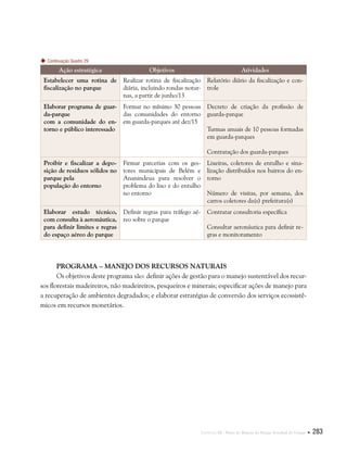 Capítulo III . Plano de Manejo do Parque Estadual do Utinga  283
Programa – Manejo dos Recursos Naturais
Os objetivos deste programa são: definir ações de gestão para o manejo sustentável dos recur-
sos florestais madeireiros, não madeireiros, pesqueiros e minerais; especificar ações de manejo para
a recuperação de ambientes degradados; e elaborar estratégias de conversão dos serviços ecossistê-
micos em recursos monetários.
Continuação Quadro 29
Ação estratégica Objetivos Atividades
Estabelecer uma rotina de
fiscalização no parque
Realizar rotina de fiscalização
diária, incluindo rondas notur-
nas, a partir de junho/13
Relatório diário da fiscalização e con-
trole
Elaborar programa de guar-
da-parque
com a comunidade do en-
torno e público interessado
Formar no mínimo 30 pessoas
das comunidades do entorno
em guarda-parques até dez/15
Decreto de criação da profissão de
guarda-parque
Turmas anuais de 10 pessoas formadas
em guarda-parques
Contratação dos guarda-parques
Proibir e fiscalizar a depo-
sição de resíduos sólidos no
parque pela
população do entorno
Firmar parcerias com os ges-
tores municipais de Belém e
Ananindeua para resolver o
problema do lixo e do entulho
no entorno
Lixeiras, coletores de entulho e sina-
lização distribuídos nos bairros do en-
torno
Número de visitas, por semana, dos
carros coletores da(s) prefeitura(s)
Elaborar estudo técnico,
com consulta à aeronáutica,
para definir limites e regras
do espaço aéreo do parque
Definir regras para tráfego aé-
reo sobre o parque
Contratar consultoria específica
Consultar aeronáutica para definir re-
gras e monitoramento
 