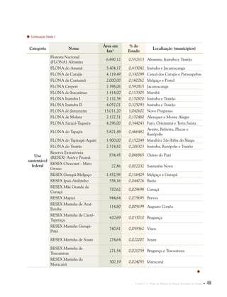 Capítulo I . Plano de Manejo do Parque Estadual do Utinga  49
Categoria Nome
Área em
km²
% do
Estado
Localização (municípios)
Uso
sustentável
federal
Floresta Nacional
(FLONA) Altamira
6.890,12 0,552113 Altamira, Itaituba e Trairão
FLONA do Amanã 5.404,17 0,433042 Itaituba e Jacareacanga
FLONA de Carajás 4.119,49 0,330099 Canaã dos Carajás e Parauapebas
FLONA de Caxiuanã 2.000,00 0,160262 Melgaço e Portel
FLONA Crepori 7.398,06 0,592815 Jacareacanga
FLONA do Itacaiúnas 1.414,00 0,113305 Marabá
FLONA Itaituba I 2.132,38 0,170870 Itaituba e Trairão
FLONA Itaituba II 4.057,01 0,325093 Itaituba e Trairão
FLONA do Jamanxim 13.011,20 1,042602 Novo Progresso
FLONA de Mulata 2.127,51 0,170480 Alenquer e Monte Alegre
FLONA Saracá-Taquera 4.296,00 0,344243 Faro, Oriximiná e Terra Santa
FLONA do Tapajós 5.821,49 0,466482
Aveiro, Belterra, Placas e
Rurópolis
FLONA do Tapirapé-Aquiri 1.900,00 0,152249 Marabá e São Félix do Xingu
FLONA do Trairão 2.574,82 0,206323 Itaituba, Rurópolis e Trairão
Reserva Extrativista
(RESEX) Arióca Pruanã
834,45 0,066865 Oeiras do Pará
RESEX Chocoaré - Mato
Grosso
27,86 0,002232 Santarém Novo
RESEX Gurupá-Melgaço 1.452,98 0,116429 Melgaço e Gurupá
RESEX Ipaú-Anilzinho 558,16 0,044726 Baião
RESEX Mãe Grande de
Curuçá
370,62 0,029698 Curuçá
RESEX Mapuá 944,64 0,075695 Breves
RESEX Marinha de Araí-
Peroba
114,80 0,009199 Augusto Corrêa
RESEX Marinha de Caeté-
Taperaçu
420,69 0,033710 Bragança
RESEX Marinha Gurupi-
Piriá
740,81 0,059362 Viseu
RESEX Marinha de Soure 274,64 0,022007 Soure
RESEX Marinha de
Tracuateua
271,54 0,021759 Bragança e Tracuateua
RESEX Marinha do
Maracanã
300,19 0,024055 Maracanã
Continuação Tabela 1

 