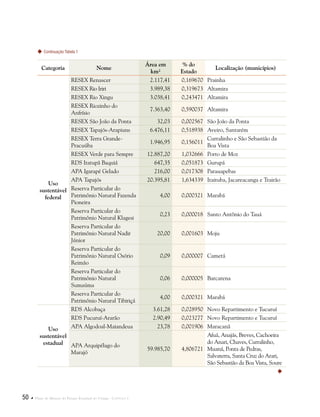 50  Plano de Manejo do Parque Estadual do Utinga . Capítulo I
Categoria Nome
Área em
km²
% do
Estado
Localização (municípios)
Uso
sustentável
federal
RESEX Renascer 2.117,41 0,169670 Prainha
RESEX Rio Iriri 3.989,38 0,319673 Altamira
RESEX Rio Xingu 3.038,41 0,243471 Altamira
RESEX Riozinho do
Anfrísio
7.363,40 0,590037 Altamira
RESEX São João da Ponta 32,03 0,002567 São João da Ponta
RESEX Tapajós-Arapiuns 6.476,11 0,518938 Aveiro, Santarém
RESEX Terra Grande-
Pracuúba
1.946,95 0,156011
Curralinho e São Sebastião da
Boa Vista
RESEX Verde para Sempre 12.887,20 1,032666 Porto de Moz
RDS Itatupã Baquiá 647,35 0,051873 Gurupá
APA Igarapé Gelado 216,00 0,017308 Parauapebas
APA Tapajós 20.395,81 1,634339 Itaituba, Jacareacanga e Trairão
Reserva Particular do
Patrimônio Natural Fazenda
Pioneira
4,00 0,000321 Marabá
Reserva Particular do
Patrimônio Natural Klagesi
0,23 0,000018 Santo Antônio do Tauá
Reserva Particular do
Patrimônio Natural Nadir
Júnior
20,00 0,001603 Moju
Reserva Particular do
Patrimônio Natural Osório
Reimão
0,09 0,000007 Cametá
Reserva Particular do
Patrimônio Natural
Sumaúma
0,06 0,000005 Barcarena
Reserva Particular do
Patrimônio Natural Tibiriçá
4,00 0,000321 Marabá
Uso
sustentável
estadual
RDS Alcobaça 3.61,28 0,028950 Novo Repartimento e Tucuruí
RDS Pucuruí-Ararão 2.90,49 0,023277 Novo Repartimento e Tucuruí
APA Algodoal-Maiandeua 23,78 0,001906 Maracanã
APA Arquipélago do
Marajó
59.985,70 4,806721
Afuá, Anajás, Breves, Cachoeira
do Anari, Chaves, Curralinho,
Muaná, Ponta de Pedras,
Salvaterra, Santa Cruz do Arari,
São Sebastião da Boa Vista, Soure
Continuação Tabela 1

 
