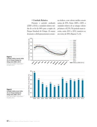 82  Plano de Manejo do Parque Estadual do Utinga . Capítulo II
• Umidade Relativa
Durante o período analisado
(2000 a 2012), a umidade relativa mé-
dia do ar foi de 84% para a região do
Parque Estadual do Utinga. Os meses
dejaneiroaabrilapresentaramosmaio-
res índices, com valores médios anuais
acima de 85%. Entre 2000 e 2007, a
umidade relativa do ar atingiu valores
próximos a 82,5%. No período mais re-
cente, entre 2011 e 2012, manteve-se
em torno de 84% (Figuras 5 e 6).
Figura 6.
Umidade relativa anual média
(%) no Parque Estadual do
Utinga entre 2000 e 2012.
Fonte: Rede do INMET, Estação Belém –
PA (2000 a 2012).
Figura 5.
Umidade relativa mensal média
(%) no Parque Estadual do
Utinga entre 2000 e 2012.
Fonte: Rede do INMET, Estação Belém –
PA (2000 a 2012).
 