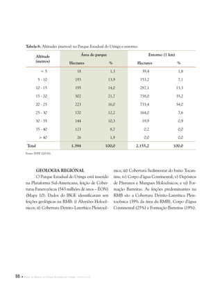 88  Plano de Manejo do Parque Estadual do Utinga . Capítulo II
Tabela 6. Altitudes (metros) no Parque Estadual do Utinga e entorno.
Altitude
(metros)
Área do parque Entorno (1 km)
Hectares % Hectares %
< 5 18 1,3 39,4 1,8
5 - 10 193 13,9 153,2 7,1
10 - 15 195 14,0 287,1 13,3
15 - 20 302 21,7 758,0 35,2
20 - 25 223 16,0 733,4 34,0
25 - 30 170 12,2 164,0 7,6
30 - 35 144 10,3 19,9 0,9
35 - 40 123 8,7 0,2 0,0
> 40 26 1,9 0,0 0,0
Total 1.394 100,0 2.155,2 100,0
Fonte: INPE (2011b).
Geologia Regional
O Parque Estadual do Utinga está inserido
na Plataforma Sul-Americana, feição de Cober-
turas Fanerozóicas (543 milhões de anos – ÉON)
(Mapa 10). Dados do IBGE identificaram seis
feições geológicas na RMB: i) Aluviões Holocê-
nicos; ii) Cobertura Detrito-Laterítica Pleistocê-
nica; iii) Cobertura Sedimentar do baixo Tocan-
tins; iv) Corpo d’água Continental; v) Depósitos
de Pântanos e Mangues Holocênicos; e vi) For-
mação Barreiras. As feições predominantes na
RMB são a Cobertura Detrito-Laterítica Pleis-
tocênica (39% da área da RMB), Corpo d’água
Continental (25%) e Formação Barreiras (19%).
 