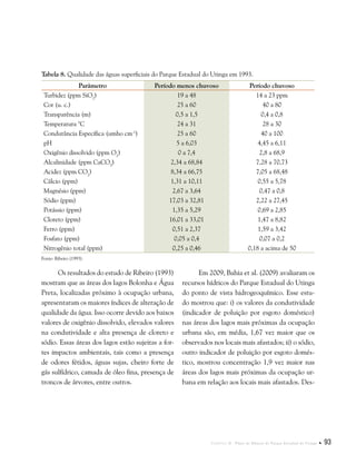 Capítulo II . Plano de Manejo do Parque Estadual do Utinga  93
Tabela 8. Qualidade das águas superficiais do Parque Estadual do Utinga em 1993.
Parâmetro Período menos chuvoso Período chuvoso
Turbidez (ppm SiO2
) 19 a 48 14 a 23 ppm
Cor (u. c.) 25 a 60 40 a 80
Transparência (m) 0,5 a 1,5 0,4 a 0,8
Temperatura °C 24 a 31 28 a 30
Condutância Específica (umho cm-1
) 25 a 60 40 a 100
pH 5 a 6,03 4,45 a 6,11
Oxigênio dissolvido (ppm O2
) 0 a 7,4 2,8 a 68,9
Alcalinidade (ppm CaCO3
) 2,34 a 68,84 7,28 a 70,73
Acidez (ppm CO2
) 8,34 a 66,75 7,05 a 68,48
Cálcio (ppm) 1,31 a 10,11 0,55 a 5,78
Magnésio (ppm) 2,67 a 3,64 0,47 a 0,8
Sódio (ppm) 17,03 a 32,81 2,22 a 27,45
Potássio (ppm) 1,35 a 5,29 0,69 a 2,85
Cloreto (ppm) 16,01 a 33,01 1,47 a 8,82
Ferro (ppm) 0,51 a 2,37 1,59 a 3,42
Fosfato (ppm) 0,05 a 0,4 0,07 a 0,2
Nitrogênio total (ppm) 0,25 a 0,46 0,18 a acima de 50
Fonte: Ribeiro (1993).
Os resultados do estudo de Ribeiro (1993)
mostram que as áreas dos lagos Bolonha e Água
Preta, localizadas próximo à ocupação urbana,
apresentaram os maiores índices de alteração de
qualidade da água. Isso ocorre devido aos baixos
valores de oxigênio dissolvido, elevados valores
na condutividade e alta presença de cloreto e
sódio. Essas áreas dos lagos estão sujeitas a for-
tes impactos ambientais, tais como a presença
de odores fétidos, águas sujas, cheiro forte de
gás sulfídrico, camada de óleo fina, presença de
troncos de árvores, entre outros.
Em 2009, Bahia et al. (2009) avaliaram os
recursos hídricos do Parque Estadual do Utinga
do ponto de vista hidrogeoquímico. Esse estu-
do mostrou que: i) os valores da condutividade
(indicador de poluição por esgoto doméstico)
nas áreas dos lagos mais próximas da ocupação
urbana são, em média, 1,67 vez maior que os
observados nos locais mais afastados; ii) o sódio,
outro indicador de poluição por esgoto domés-
tico, mostrou concentração 1,9 vez maior nas
áreas dos lagos mais próximas da ocupação ur-
bana em relação aos locais mais afastados. Des-
 
