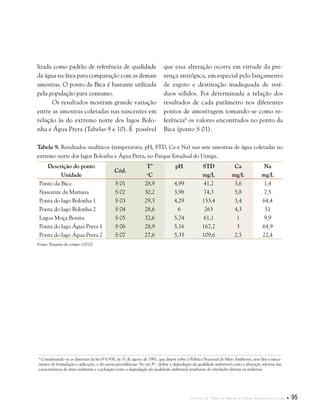 Capítulo II . Plano de Manejo do Parque Estadual do Utinga  95
4
Considerando-se as diretrizes da lei nº 6.938, de 31 de agosto de 1981, que dispõe sobre a Política Nacional do Meio Ambiente, seus fins e meca-
nismos de formulação e aplicação, e dá outras providências. No art.3º - define a degradação da qualidade ambiental como a alteração adversa das
características do meio ambiente e a poluição como a degradação da qualidade ambiental resultante de atividades diretas ou indiretas.
lizada como padrão de referência de qualidade
da água na área para comparação com as demais
amostras. O ponto da Bica é bastante utilizada
pela população para consumo.
Os resultados mostram grande variação
entre as amostras coletadas nas nascentes em
relação às do extremo norte dos lagos Bolo-
nha e Água Preta (Tabelas 9 e 10). É possível
que essa alteração ocorra em virtude da pre-
sença antrópica, em especial pelo lançamento
de esgoto e destinação inadequada de resí-
duos sólidos. Foi determinada a relação dos
resultados de cada parâmetro nos diferentes
pontos de amostragem tomando-se como re-
ferência4
os valores encontrados no ponto da
Bica (ponto S 01).
Tabela 9. Resultados analíticos (temperatura, pH, STD, Ca e Na) nas sete amostras de água coletadas no
extremo norte dos lagos Bolonha e Água Preta, no Parque Estadual do Utinga.
Descrição do ponto
Cód.
T° pH STD Ca Na
Unidade o
C mg/L mg/L mg/L
Ponto da Bica S 01 28,9 4,99 41,2 3,6 1,4
Nascente da Mariana S 02 30,2 3,98 74,3 5,8 7,5
Ponta do lago Bolonha 1 S 03 29,3 4,29 153,4 3,4 64,4
Ponta do lago Bolonha 2 S 04 28,6 6 263 4,3 51
Lagoa Moça Bonita S 05 32,6 5,74 61,1 1 9,9
Ponta do lago Água Preta 1 S 06 28,9 5,16 167,2 3 64,9
Ponta do lago Água Preta 2 S 07 27,6 5,35 109,6 2,5 22,4
Fonte: Pesquisa de campo (2012).
 