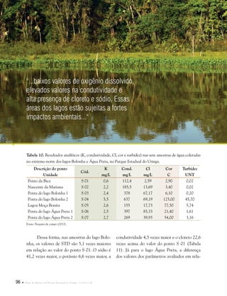 96  Plano de Manejo do Parque Estadual do Utinga . Capítulo II
Tabela 10. Resultados analíticos (K, condutividade, Cl, cor e turbidez) nas sete amostras de água coletadas
no extremo norte dos lagos Bolonha e Água Preta, no Parque Estadual do Utinga.
Descrição do ponto
Cód.
K Cond. Cl Cor Turbidez
Unidade mg/L mg/L mg/L C UNT
Ponto da Bica S 01 0,6 112,4 2,59 2,90 0,02
Nascente da Mariana S 02 2,2 185,5 13,69 3,40 0,02
Ponta do lago Bolonha 1 S 03 2,4 378 67,17 6,10 0,20
Ponta do lago Bolonha 2 S 04 5,5 637 69,19 125,00 45,70
Lagoa Moça Bonita S 05 2,6 155 17,73 77,50 5,74
Ponta do lago Água Preta 1 S 06 2,5 397 85,33 21,40 1,61
Ponta do lago Água Preta 2 S 07 2,7 269 39,93 54,00 3,16
Fonte: Pesquisa de campo (2012).
Dessa forma, nas amostras do lago Bolo-
nha, os valores de STD são 5,1 vezes maiores
em relação ao valor do ponto S 01. O sódio é
41,2 vezes maior, o potássio 6,6 vezes maior, a
condutividade 4,5 vezes maior e o cloreto 22,6
vezes acima do valor do ponto S 01 (Tabela
11). Já para o lago Água Preta, a diferença
dos valores dos parâmetros avaliados em rela-
"...baixos valores de oxigênio dissolvido,
elevados valores na condutividade e
alta presença de cloreto e sódio. Essas
áreas dos lagos estão sujeitas a fortes
impactos ambientais..."
 