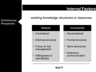 existing knowledge structures or resourcesInternal FactorsSize??
