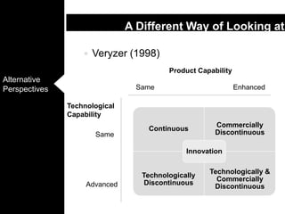 Veryzer (1998)A Different Way of Looking at InnovationProduct CapabilitySameEnhancedTechnological CapabilitySameAdvanced