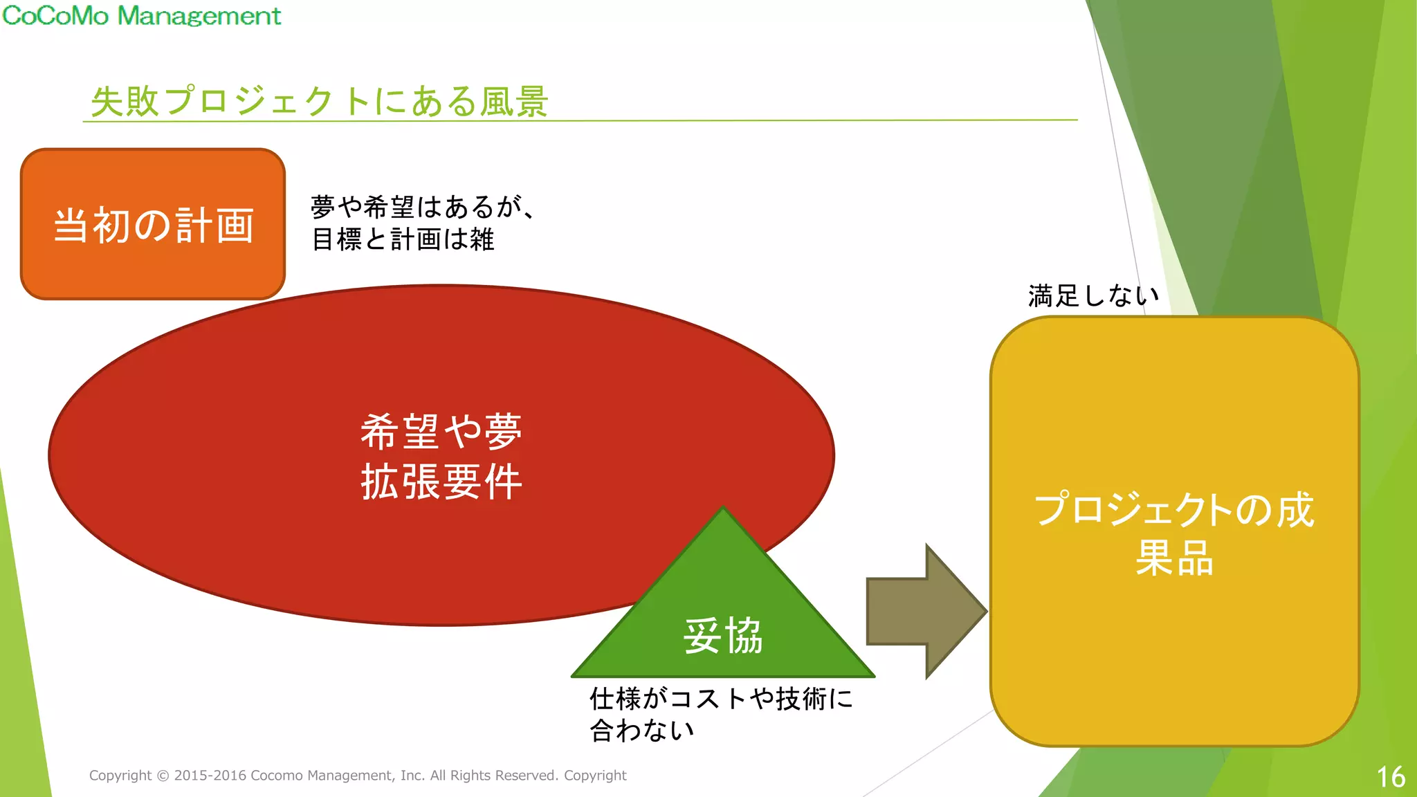 16
当初の計画
希望や夢
拡張要件
妥協
プロジェクトの成
果品
失敗プロジェクトにある風景
満足しない
夢や希望はあるが、
目標と計画は雑
仕様がコストや技術に
合わない
Copyright © 2015-2016 Cocomo Management, Inc. All Rights Reserved. Copyright
 
