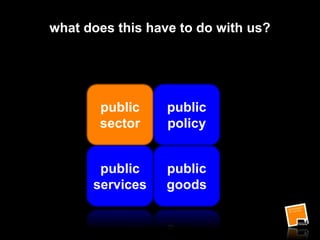 what does this have to do with us?
public
sector
public
goods
public
policy
public
services
 